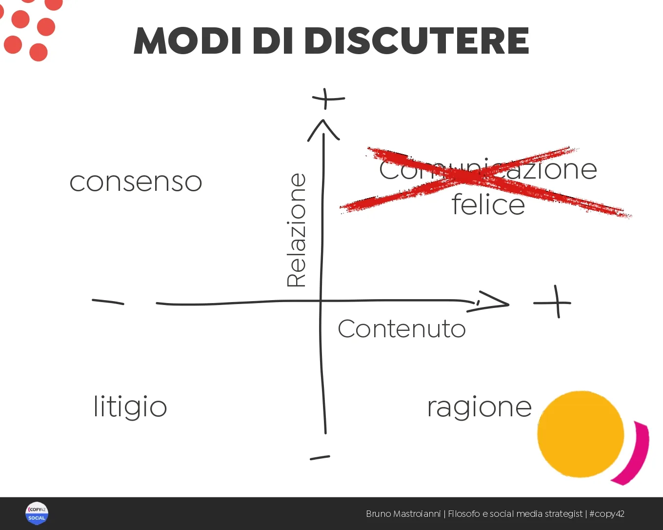 bruno mastroianni copy42 academy comunicazione di crisi