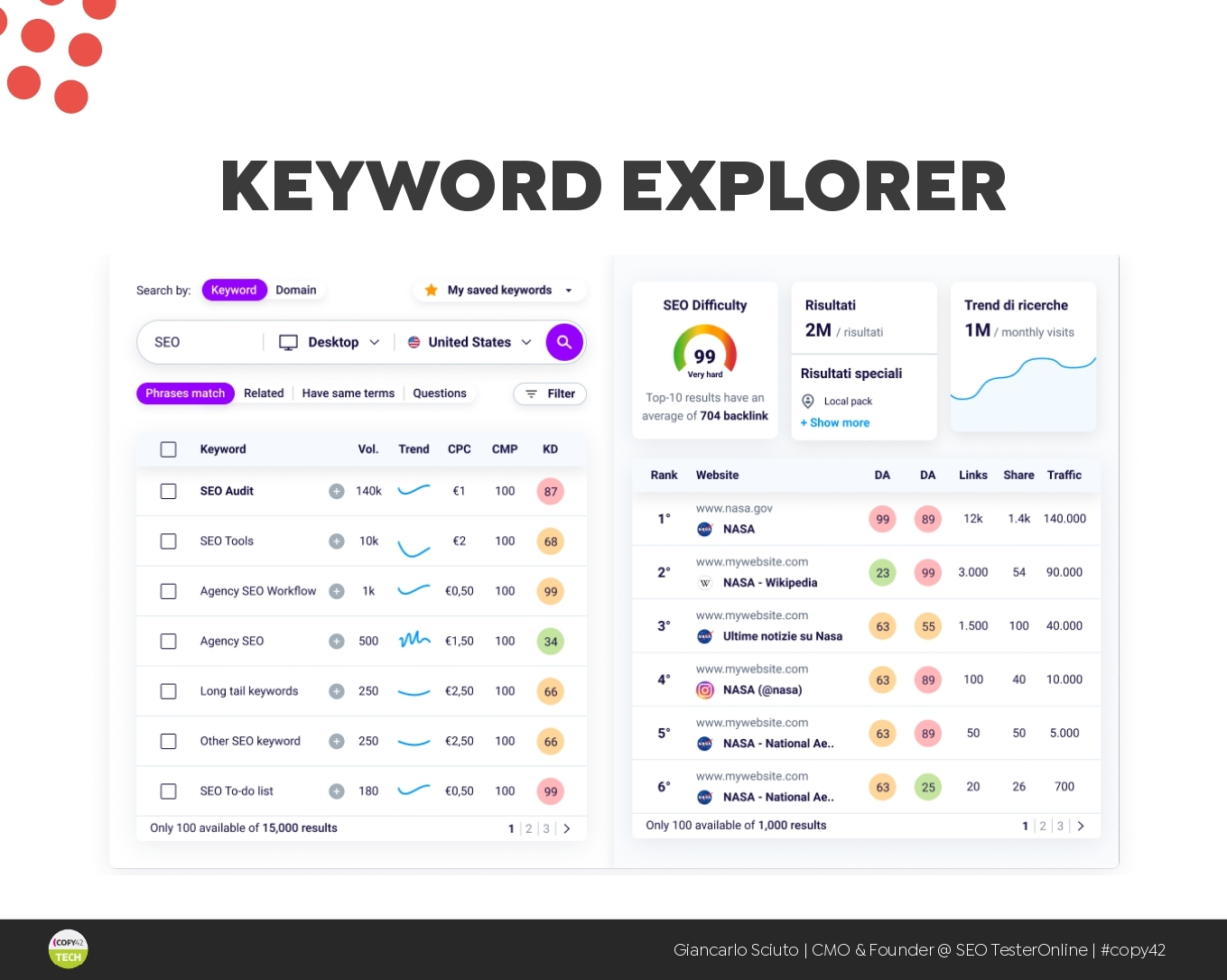 Giancarlo Sciuto slide lezione SEO suite Copy42 Academy