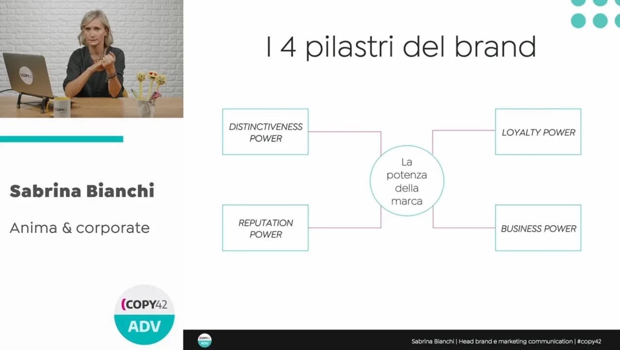 Sabrina Bianchi Copy42 Academy